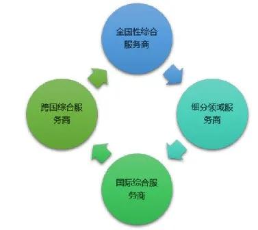 2021-2027年軟件外包行業(yè)市場調(diào)查及投資前景趨勢分析報告