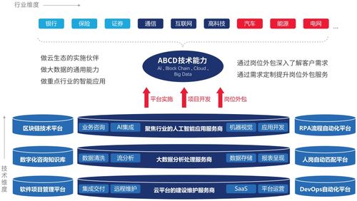 佩信集團(tuán)榮膺數(shù)字化雙項大獎，以創(chuàng)新釋放數(shù)字人力價值