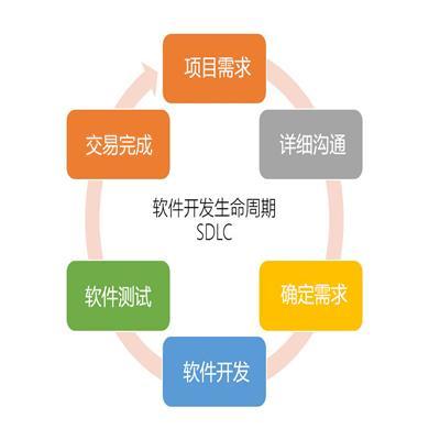 鄭州軟件開發(fā)價格與外包服務(wù)指南 費用、流程與經(jīng)驗分享